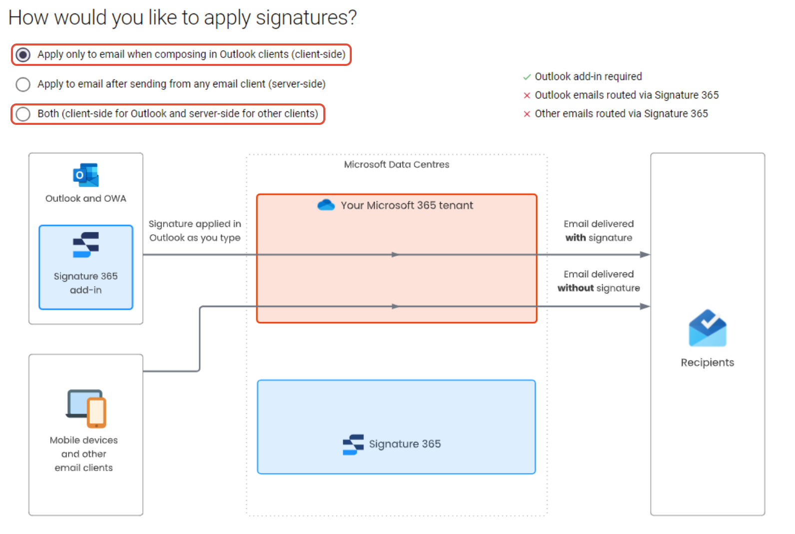 Signature 365 setup wizard showing client-side and both signature deployment options