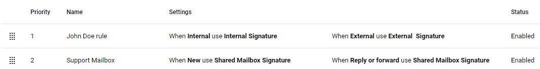 Signature 365 rules list showing incorrect priority order with John Doe rule first